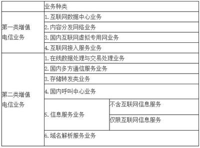 增值電信業(yè)務(wù)經(jīng)營(yíng)許可證有效期到期辦理續(xù)期相關(guān)規(guī)定