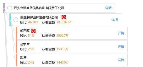 西安合遠商務(wù)信息咨詢有限責(zé)任公司